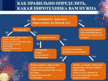 Как правильно определить, какая пиротехника Вам нужна